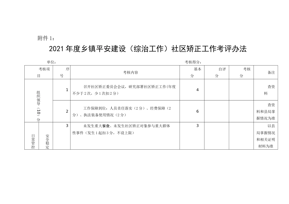 乡镇平安建设（综治工作）社区矫正、安置帮教、人民调解三项工作考评办法即指标体系_第2页