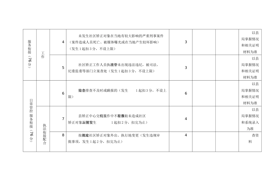 乡镇平安建设（综治工作）社区矫正、安置帮教、人民调解三项工作考评办法即指标体系_第3页