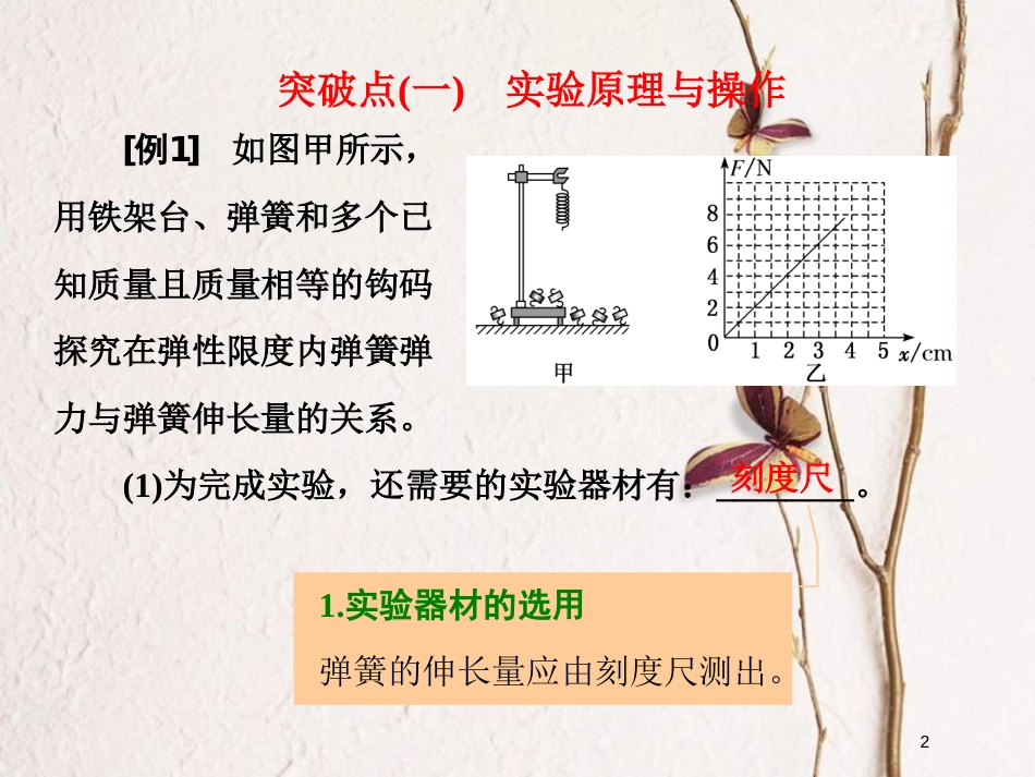 2019届高考物理一轮复习 第二章 相互作用 实验二 探究弹力和弹簧伸长的关系课件_第2页