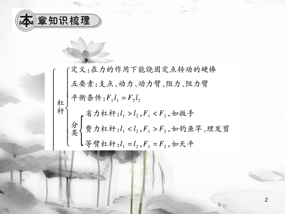八年级物理全册 第十章《机械与人》单元小结与复习课件 （新版）沪科版_第2页