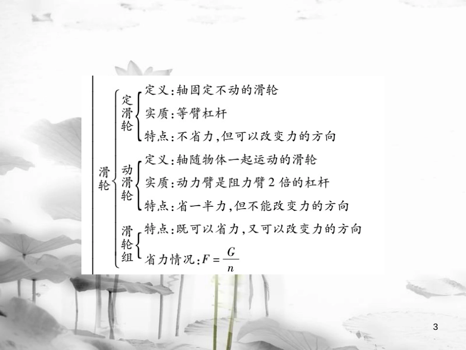 八年级物理全册 第十章《机械与人》单元小结与复习课件 （新版）沪科版_第3页