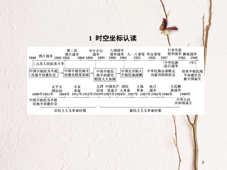 2019版高考历史一轮总复习 第三单元 近代中国反侵略、求民主的潮流单元提能课件 新人教版_第3页