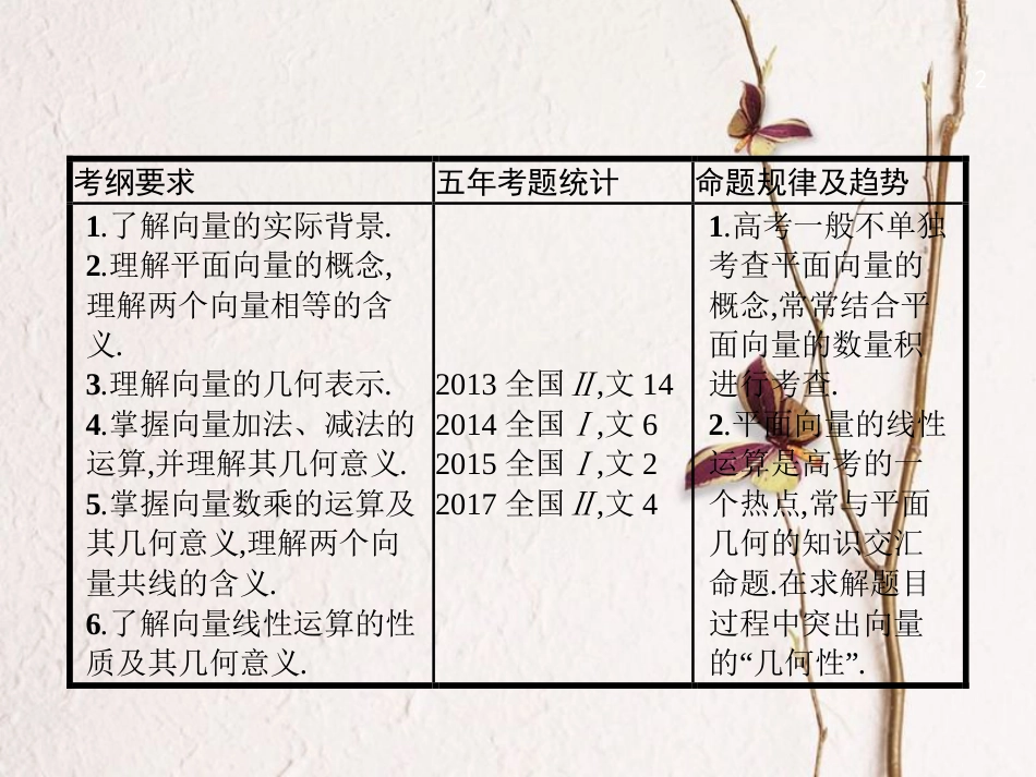 （福建专用）高考数学总复习 5.1 平面向量的概念及线性运算课件 文 新人教A版_第2页