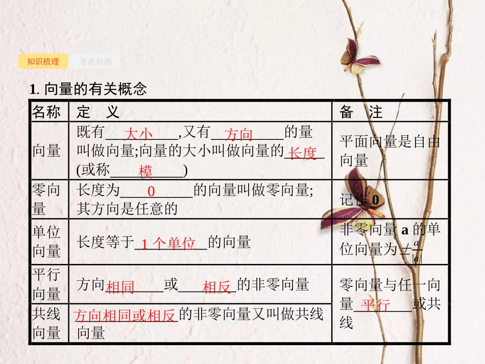 （福建专用）高考数学总复习 5.1 平面向量的概念及线性运算课件 文 新人教A版_第3页
