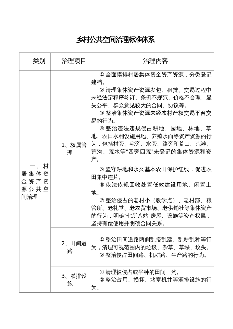 乡村公共空间治理标准体系_第1页