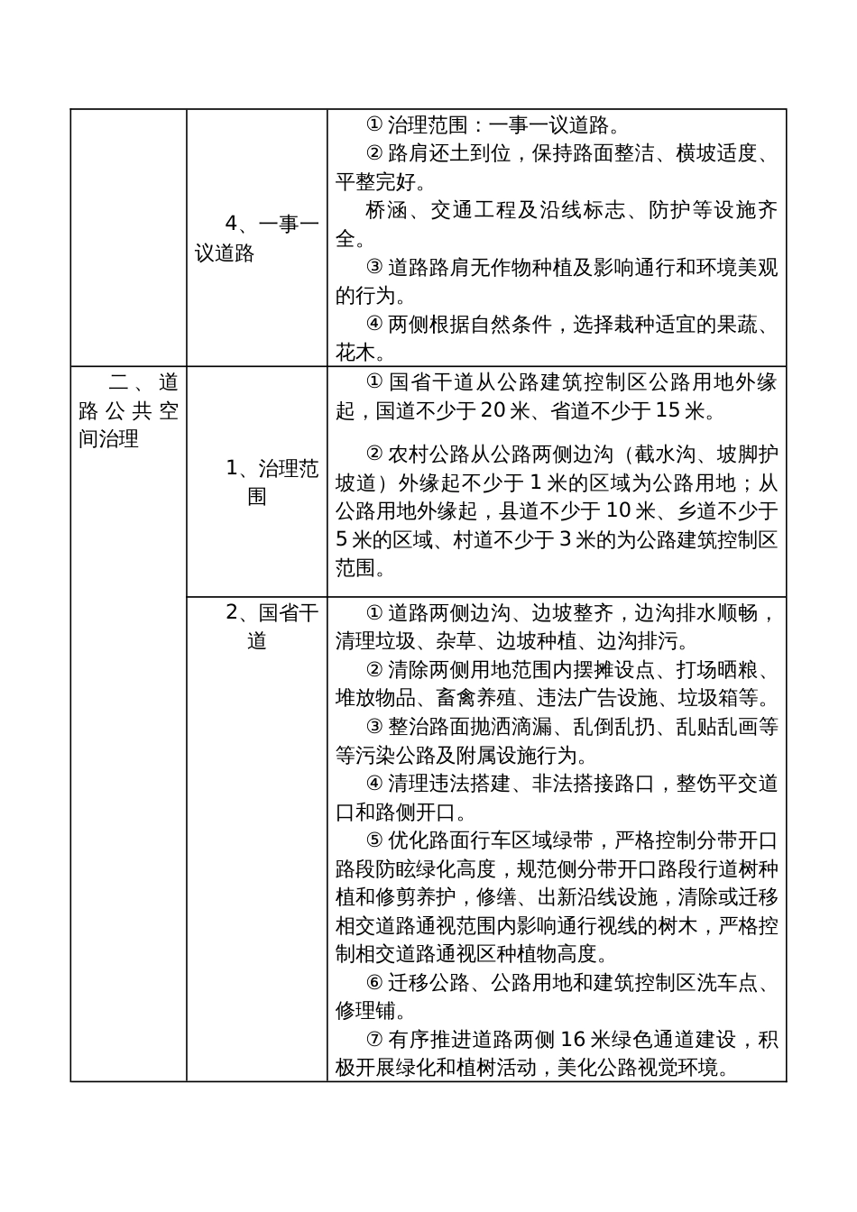 乡村公共空间治理标准体系_第2页