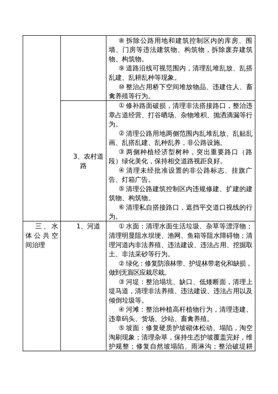 乡村公共空间治理标准体系_第3页