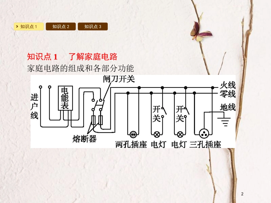 九年级物理下册 18.1家庭电路课件 （新版）粤教沪版_第2页