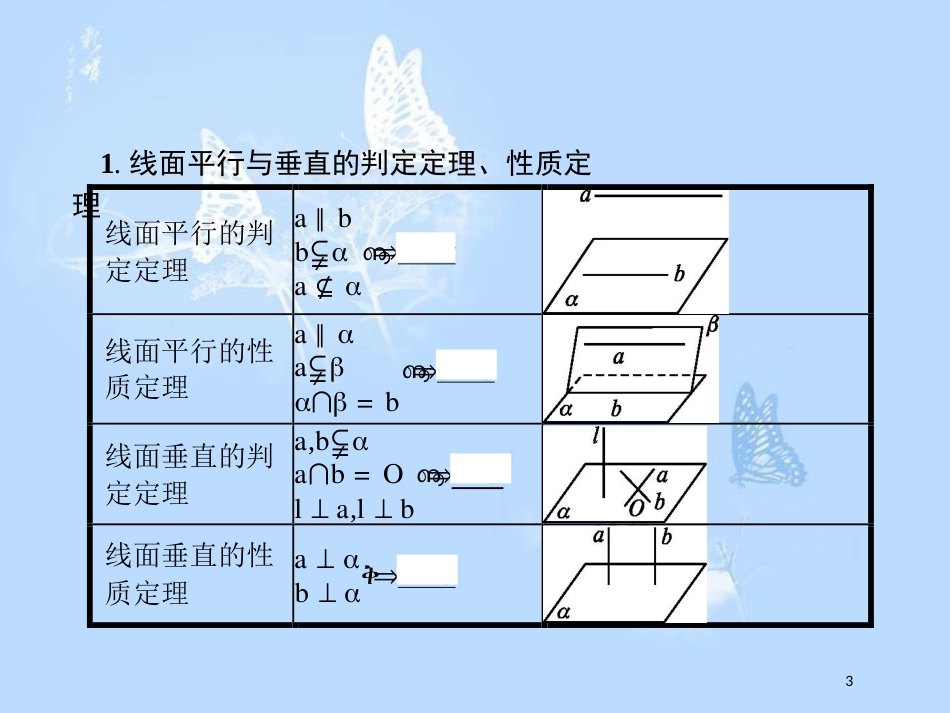 高中数学 第一章 立体几何初步 习题课 平行关系与垂直关系的综合应用课件 北师大版必修2_第3页