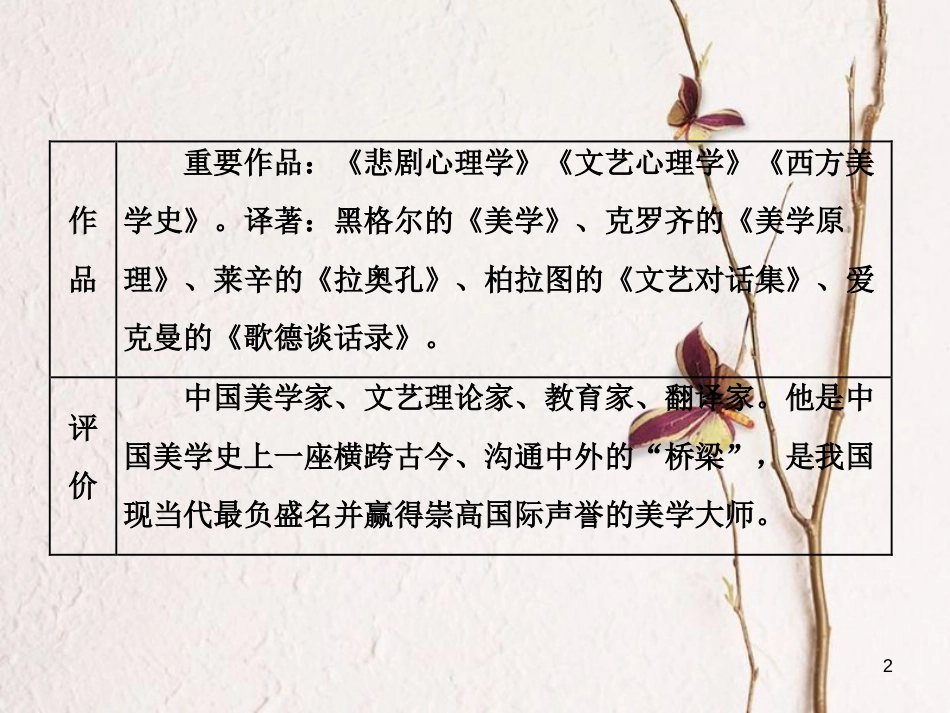 高中语文 第一专题 第3课 咬文嚼字课件 苏教版必修3_第2页