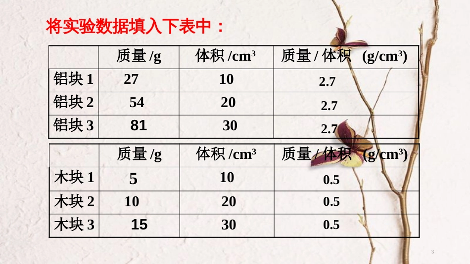 八年级物理下册 第六章 第4节 密度知识的应用课件 （新版）苏科版_第3页