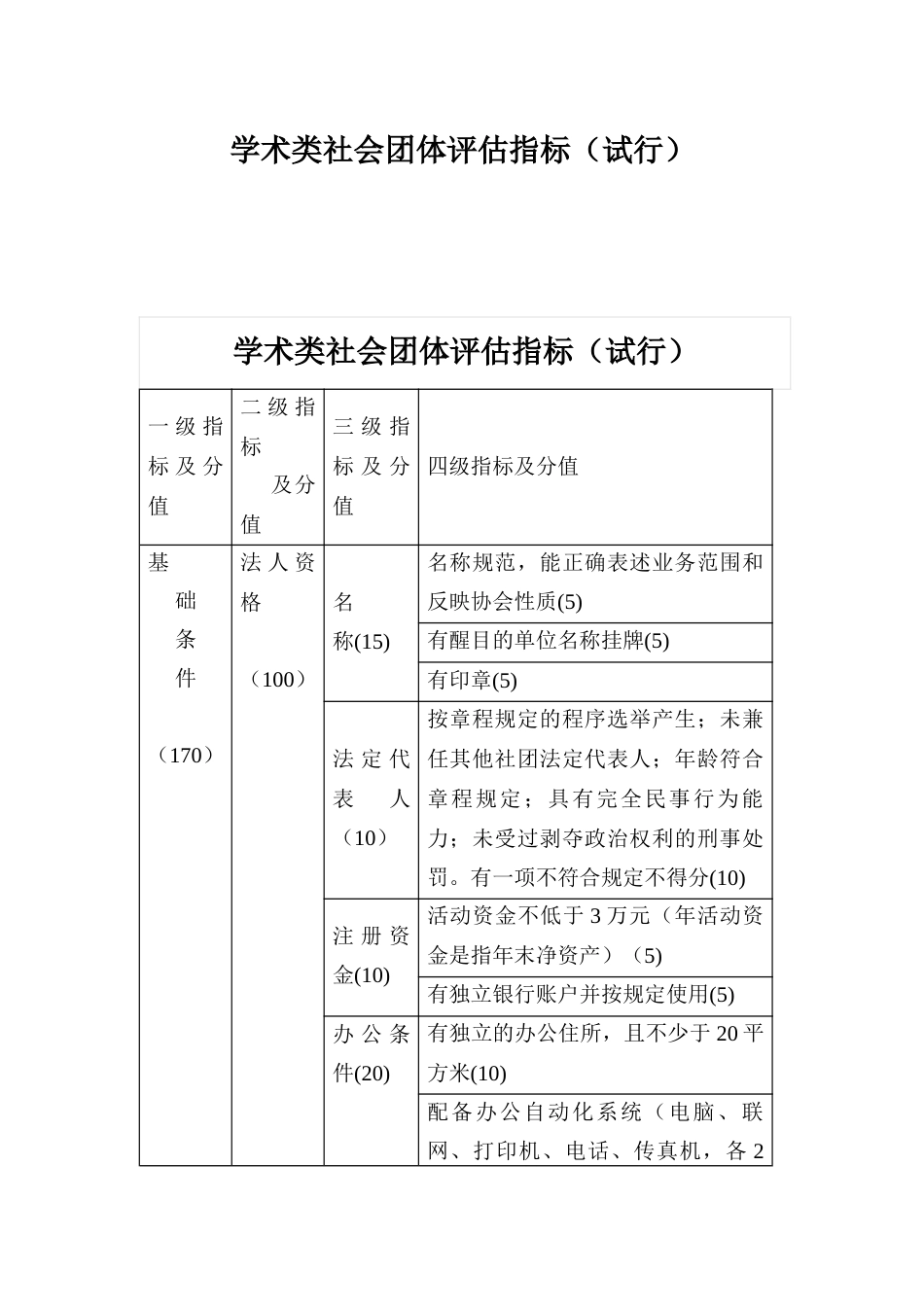 学术类社会团体规范化建设评估指标_第1页