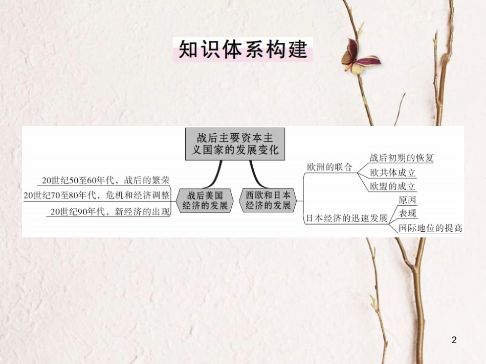 （通用版）九年级历史下册 第四单元 战后主要资本主义国家的发展变化小结习题课件 新人教版_第2页