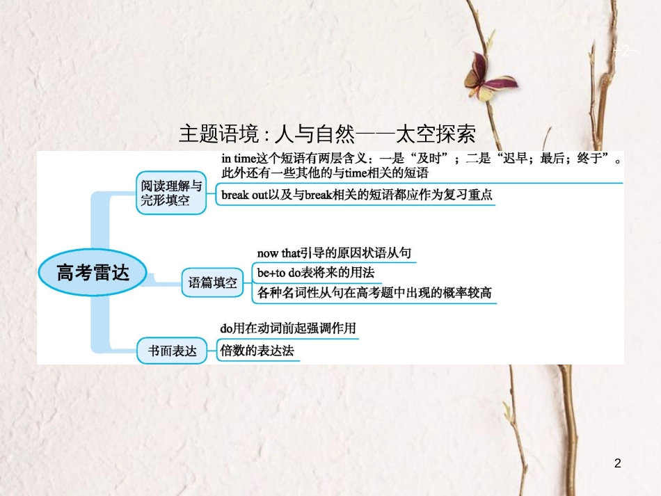 （福建专用）高考英语一轮复习 Unit 4 Astronomythe science of the stars课件 新人教版必修3_第2页