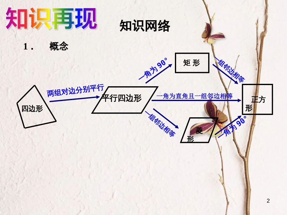 吉林省通化市中考数学复习 特殊平行四边形课件 （新版）新人教版_第2页