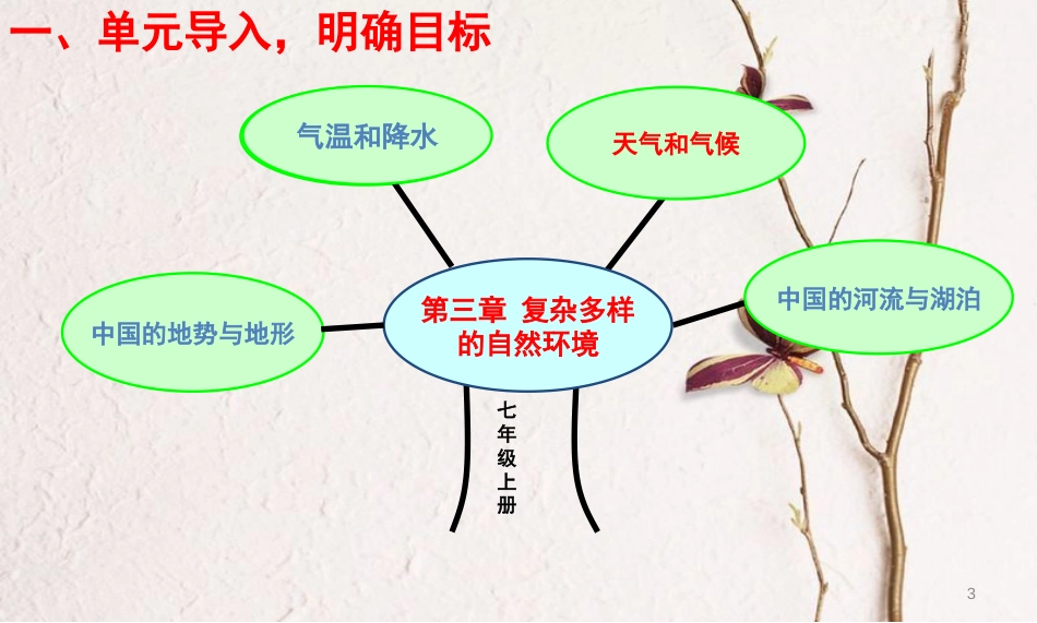 七年级地理上册 3.3 天气和气候课件1 中图版_第3页