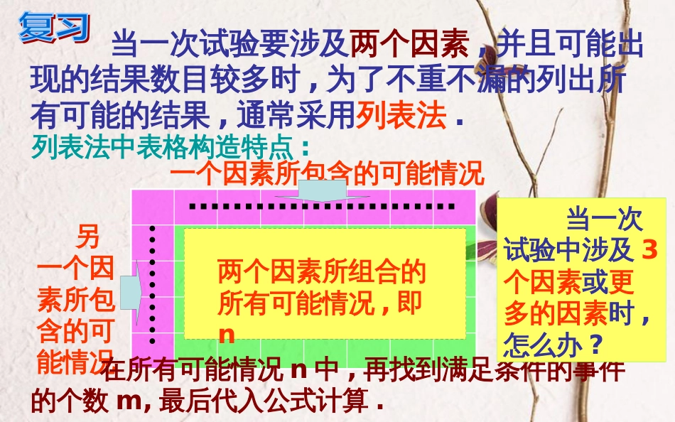 上海市金山区山阳镇九年级数学下册 26.2 等可能情形下的概率计算 26.2.3 等可能情形下的概率计算课件 （新版）沪科版_第2页