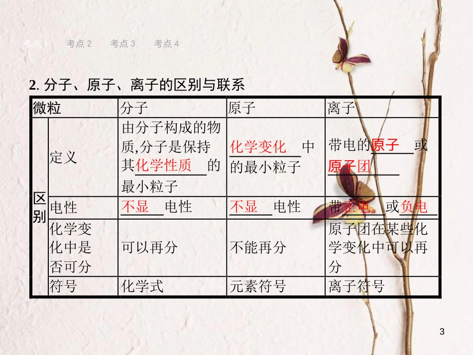 （甘肃专版）中考化学总复习 第3单元 物质构成的奥秘课件_第3页