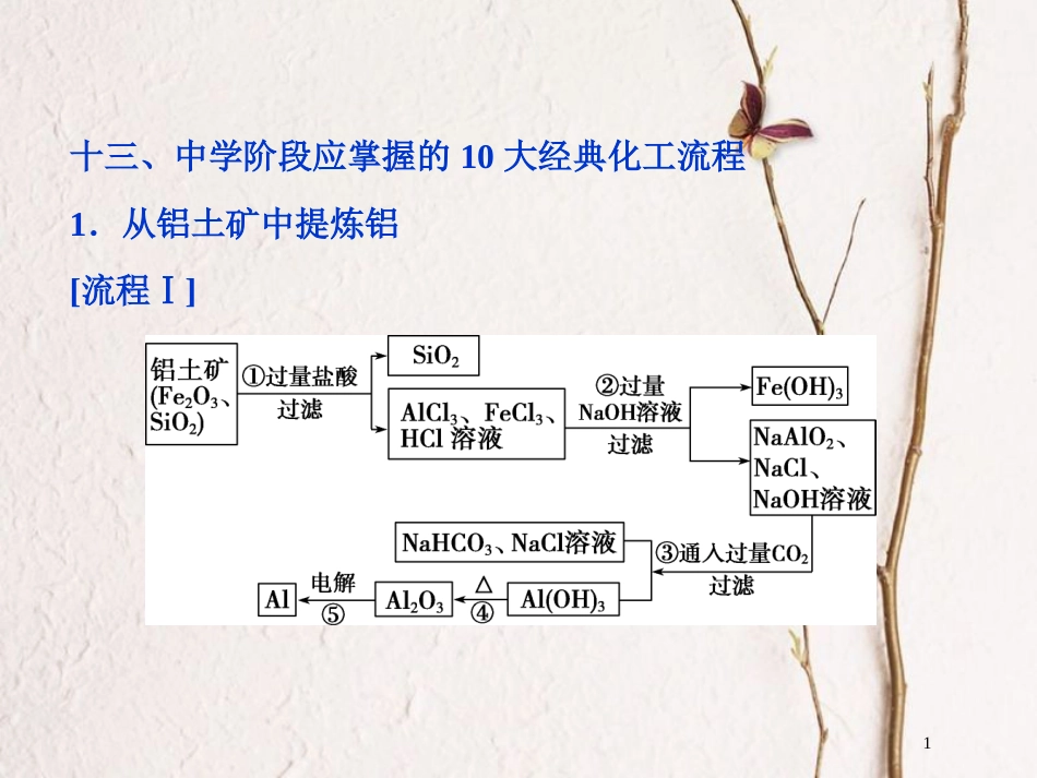 版高考化学二轮复习 专题复习回扣基础 排查考点十三、中学阶段应掌握的10大经典化工流程课件_第1页