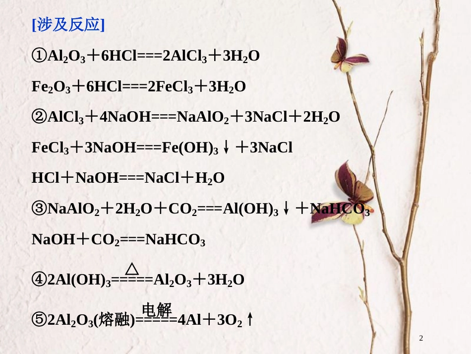 版高考化学二轮复习 专题复习回扣基础 排查考点十三、中学阶段应掌握的10大经典化工流程课件_第2页