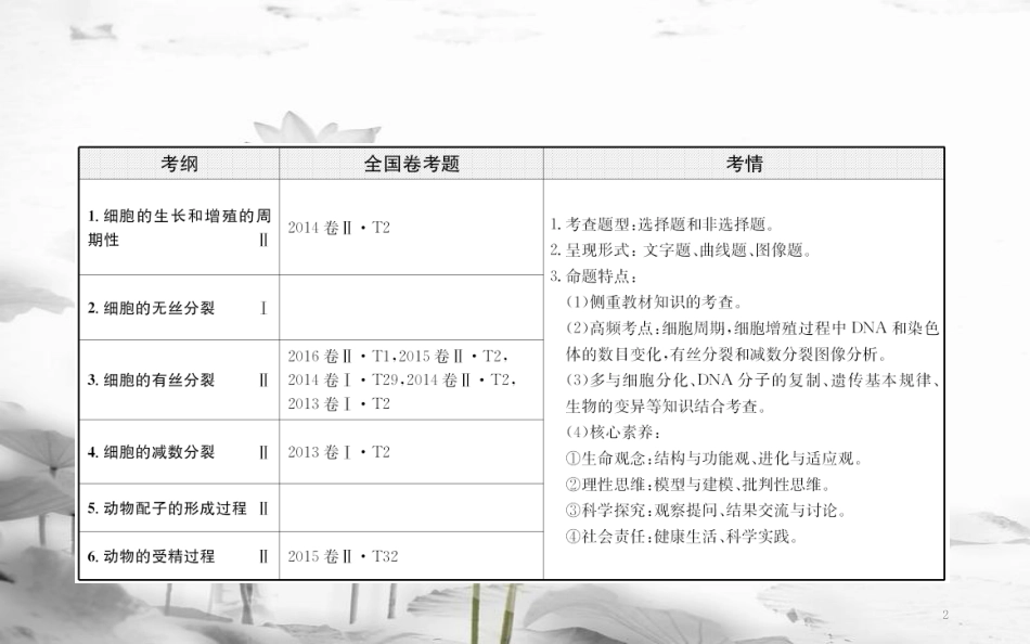 届高三生物二轮复习 2.4 专题4 细胞增殖与受精作用课件_第2页