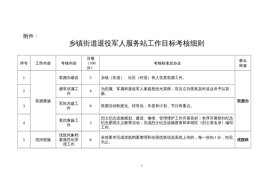 乡镇街道军人服务站目标管理考核办法_第3页