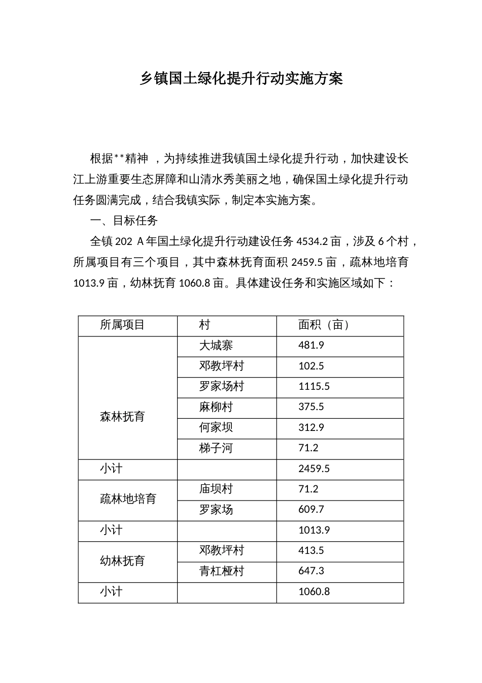 乡镇国土绿化提升行动实施方案_第1页