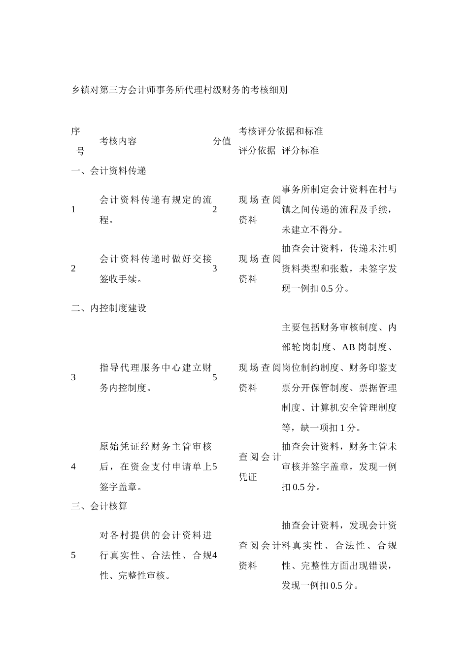 乡镇对第三方会计师事务所代理村级财务的考核细则_第1页