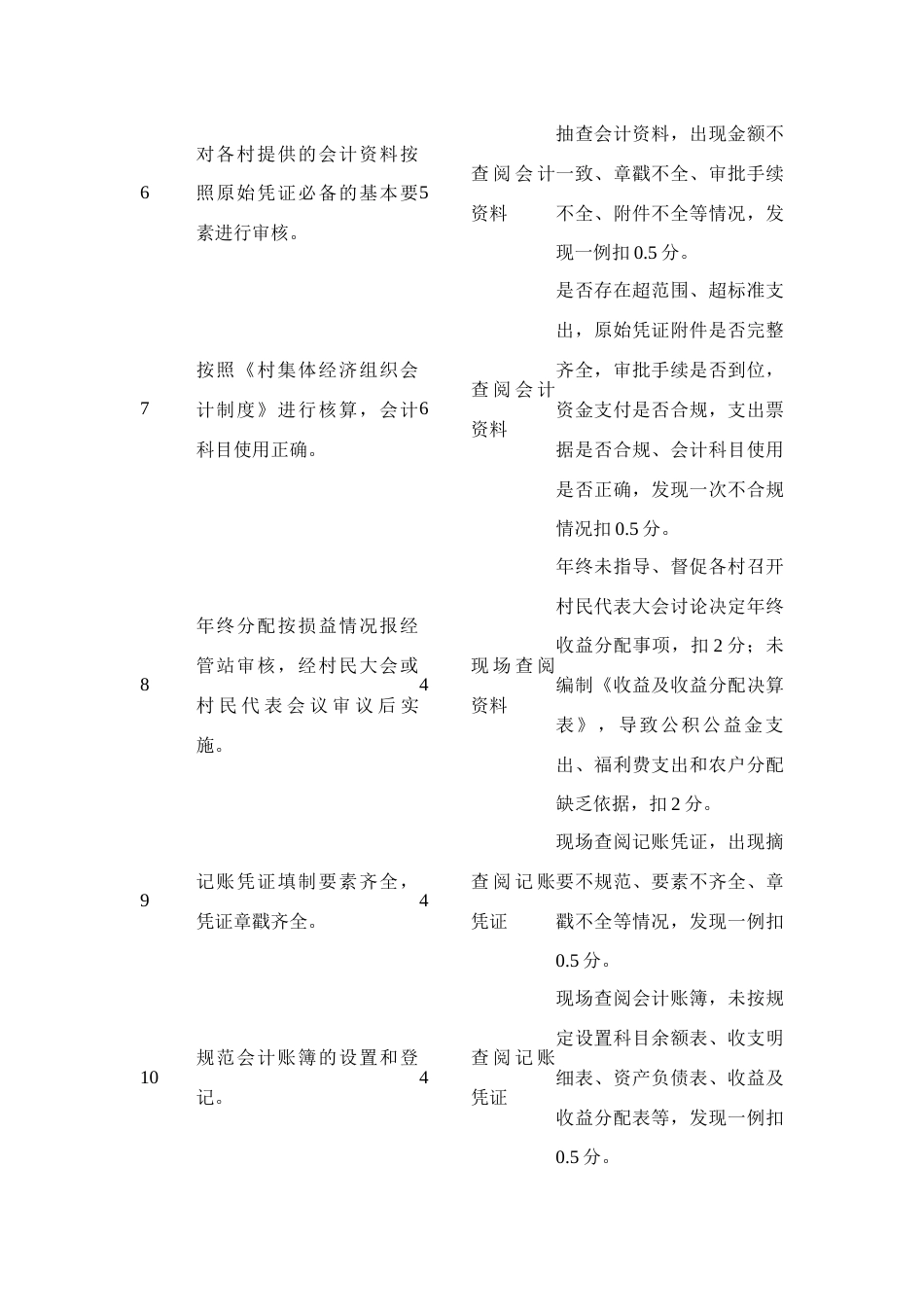 乡镇对第三方会计师事务所代理村级财务的考核细则_第2页