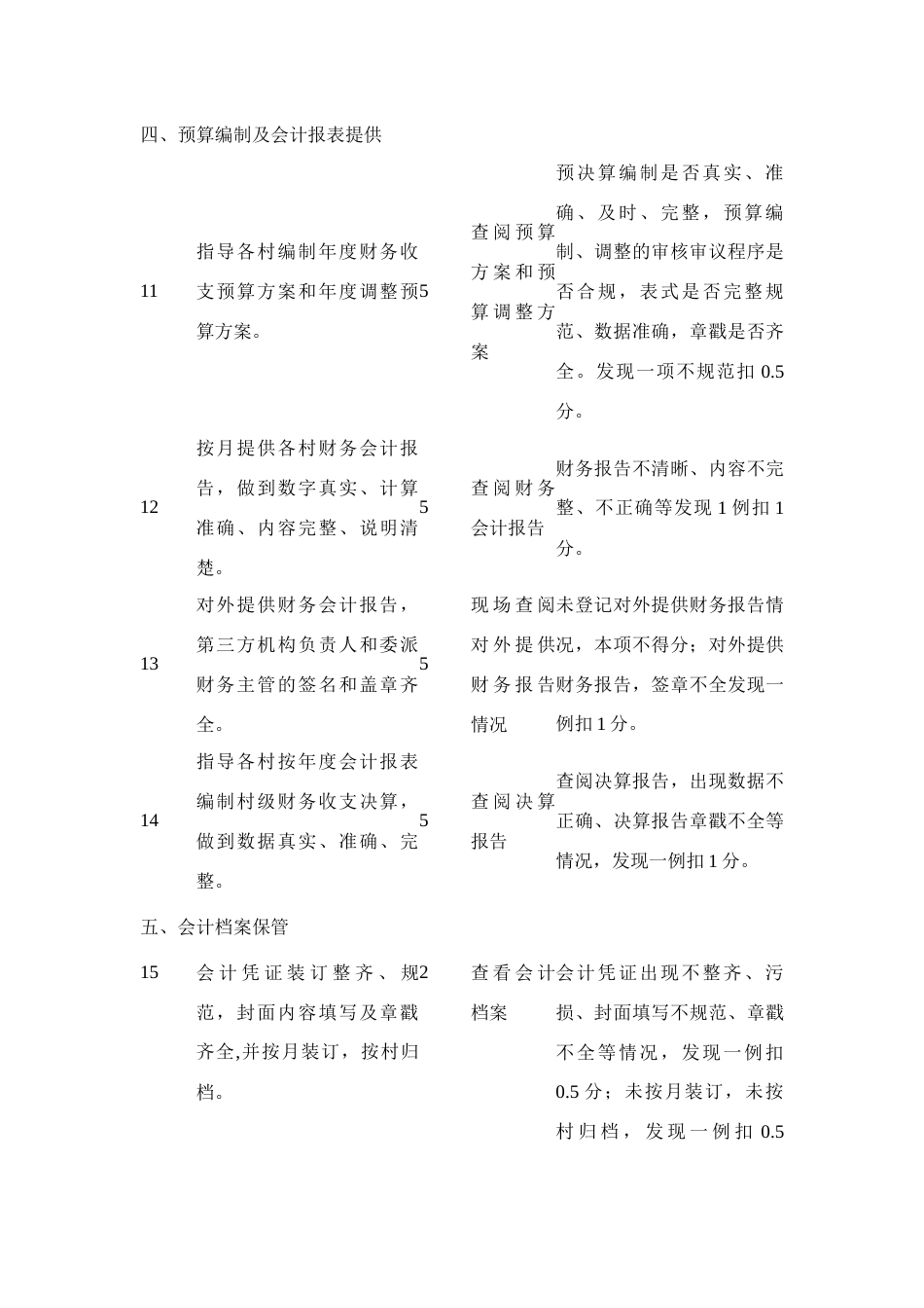 乡镇对第三方会计师事务所代理村级财务的考核细则_第3页