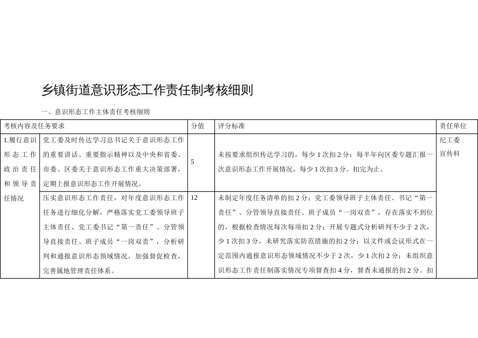 乡镇街道意识形态工作责任制考核细则_第1页