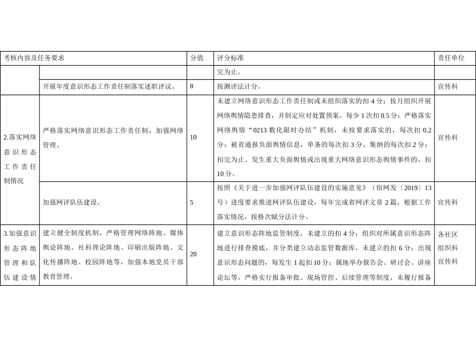 乡镇街道意识形态工作责任制考核细则_第2页