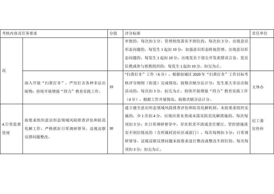 乡镇街道意识形态工作责任制考核细则_第3页