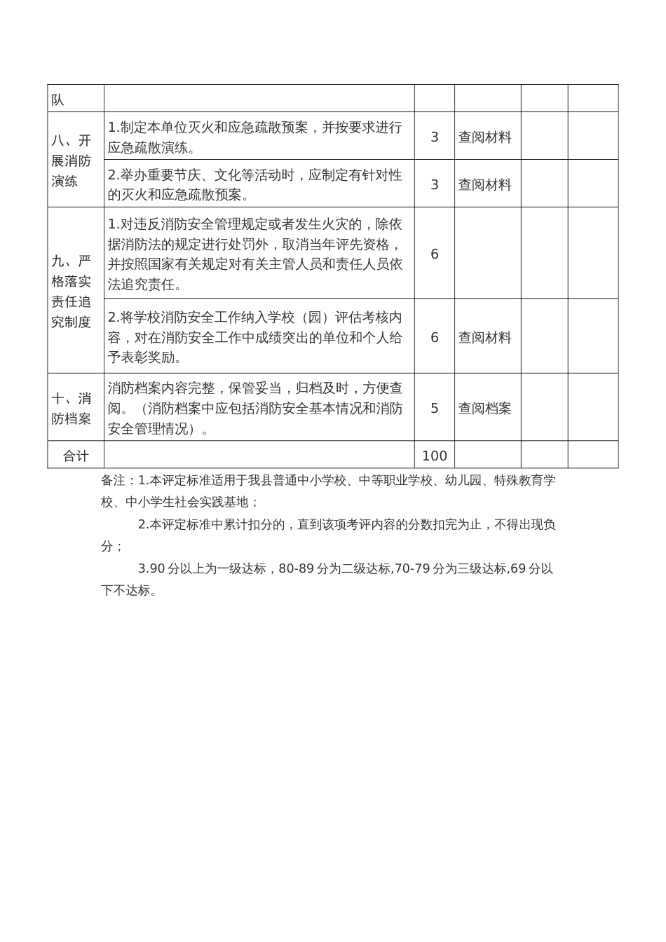 县区教育系统消防安全标准化管理达标创建考评验收标准_第3页