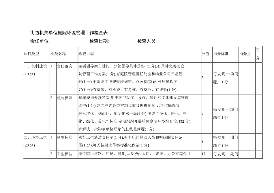 乡镇街道机关单位庭院环境管理工作实施方案_第2页