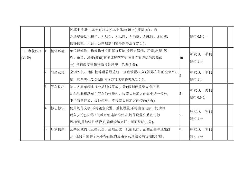 乡镇街道机关单位庭院环境管理工作实施方案_第3页