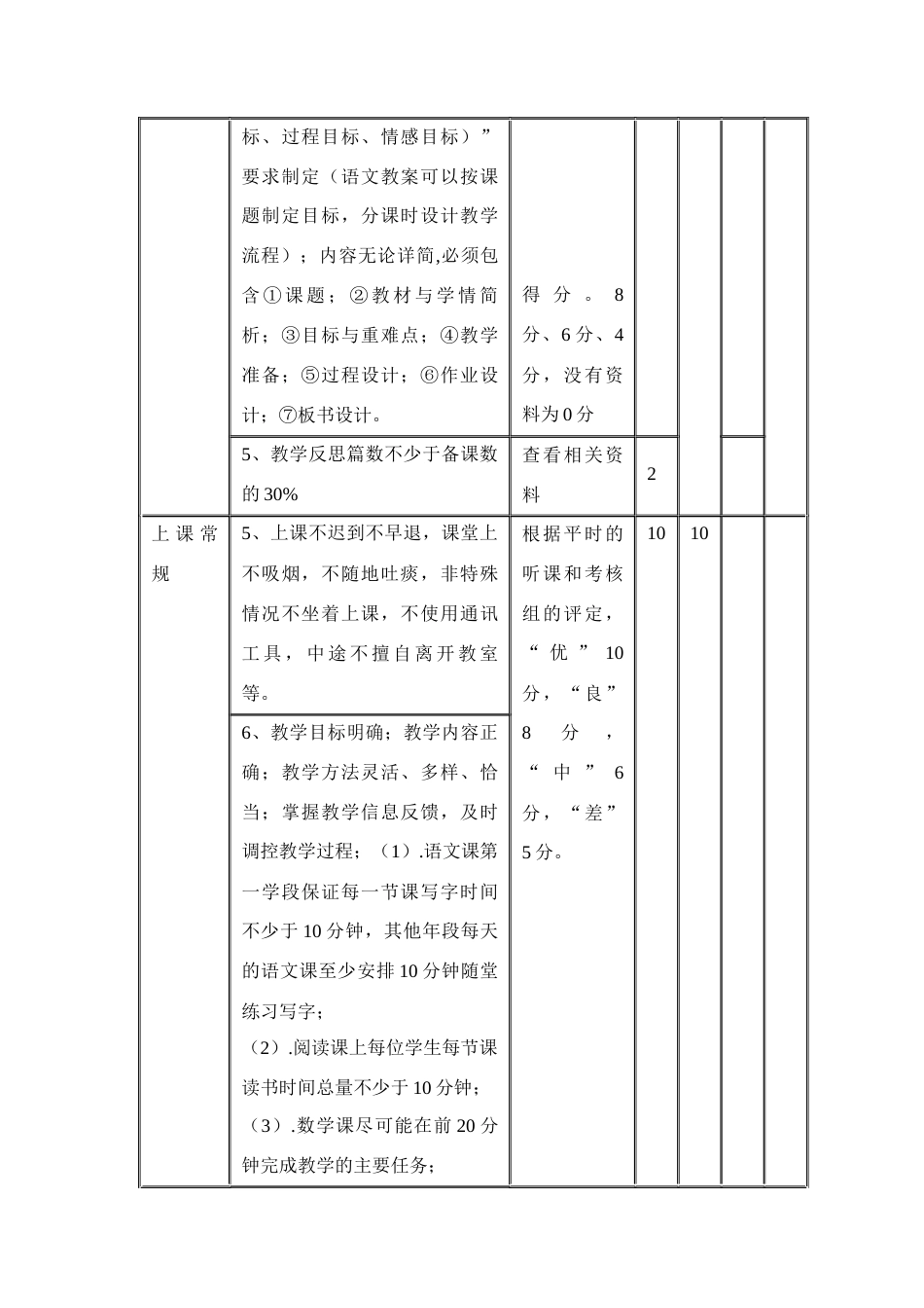 小学低段教师“过程性表现评价”常规考核的实施办法_第3页