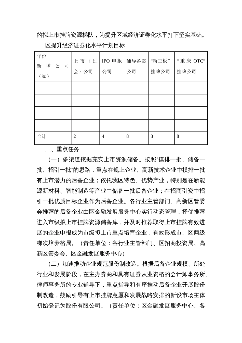 县区提升经济证券化水平行动实施方案_第2页