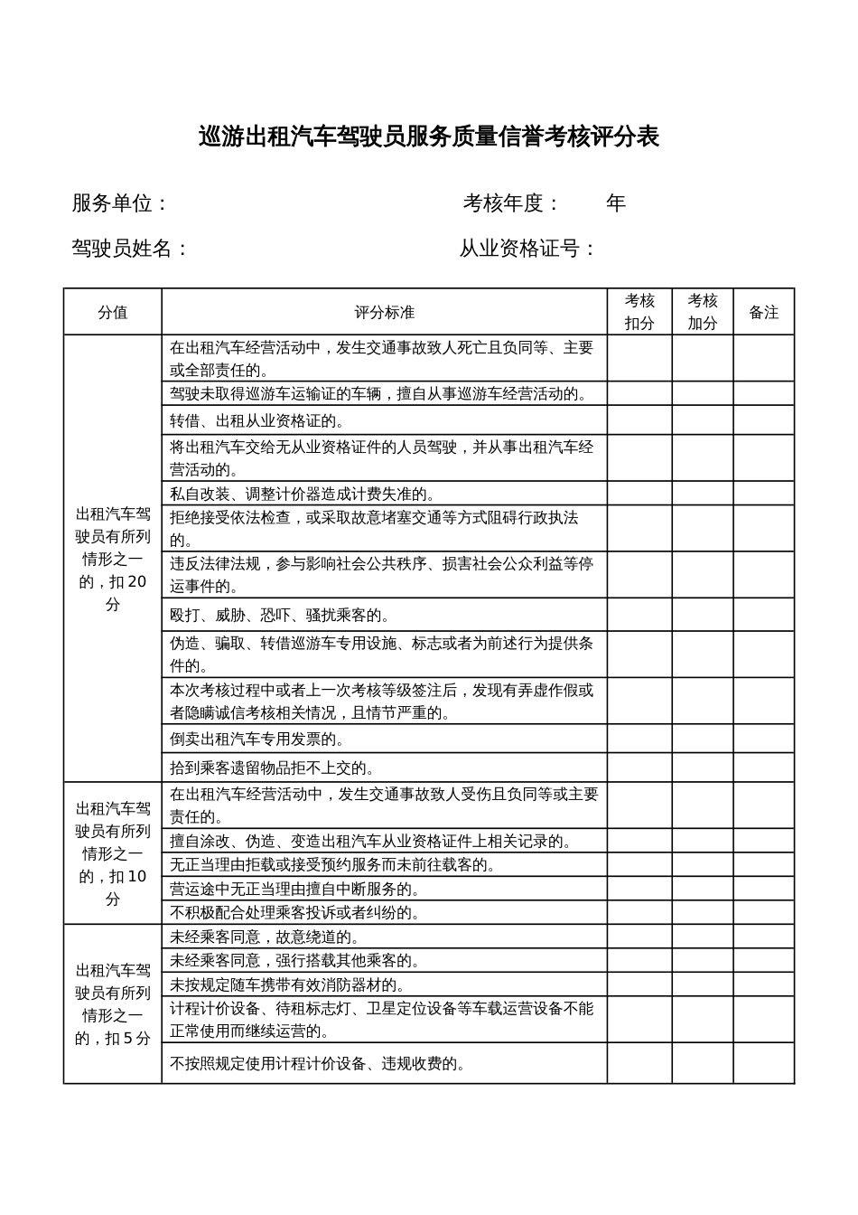 巡游出租汽车驾驶员服务质量信誉考核评分指标_第1页