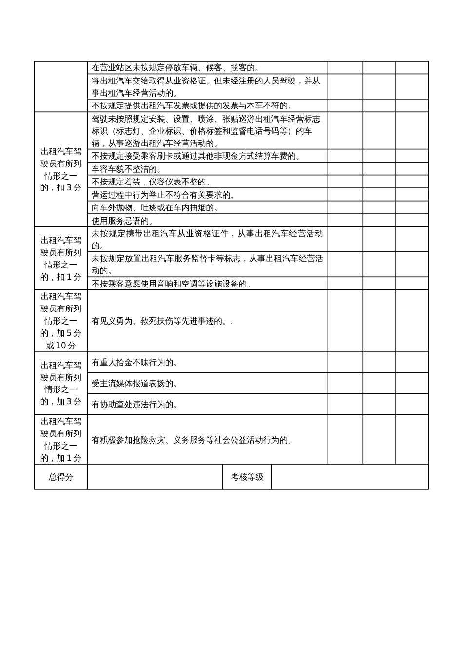 巡游出租汽车驾驶员服务质量信誉考核评分指标_第2页