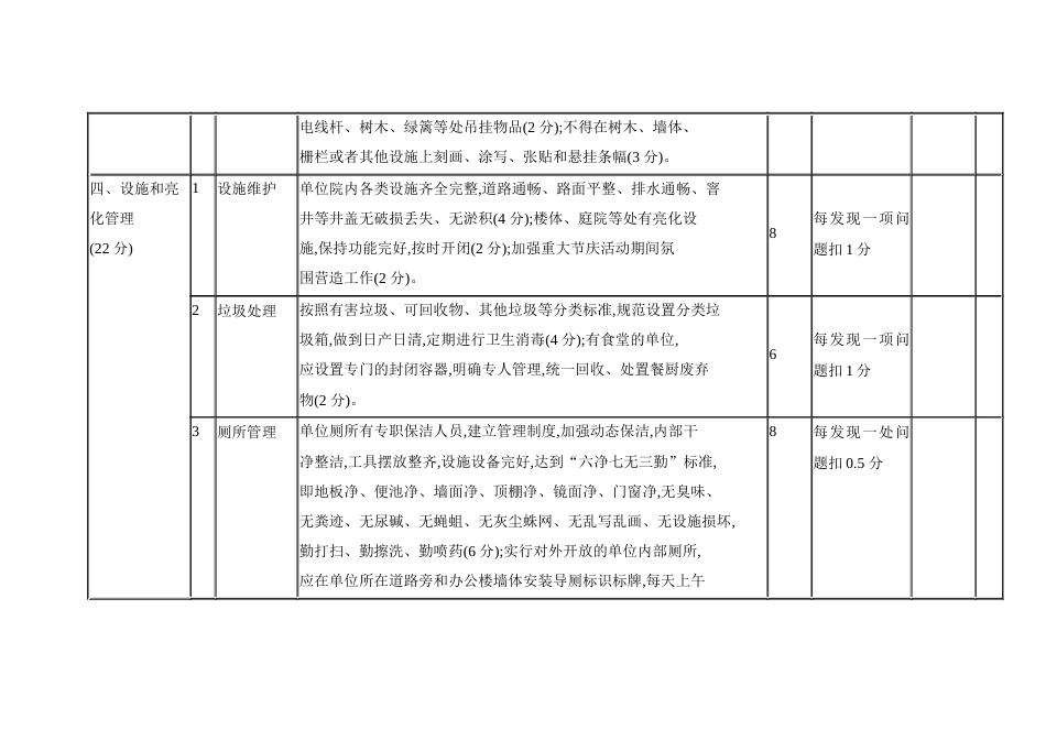 乡镇街道机关单位庭院环境管理工作检查评分标准_第3页