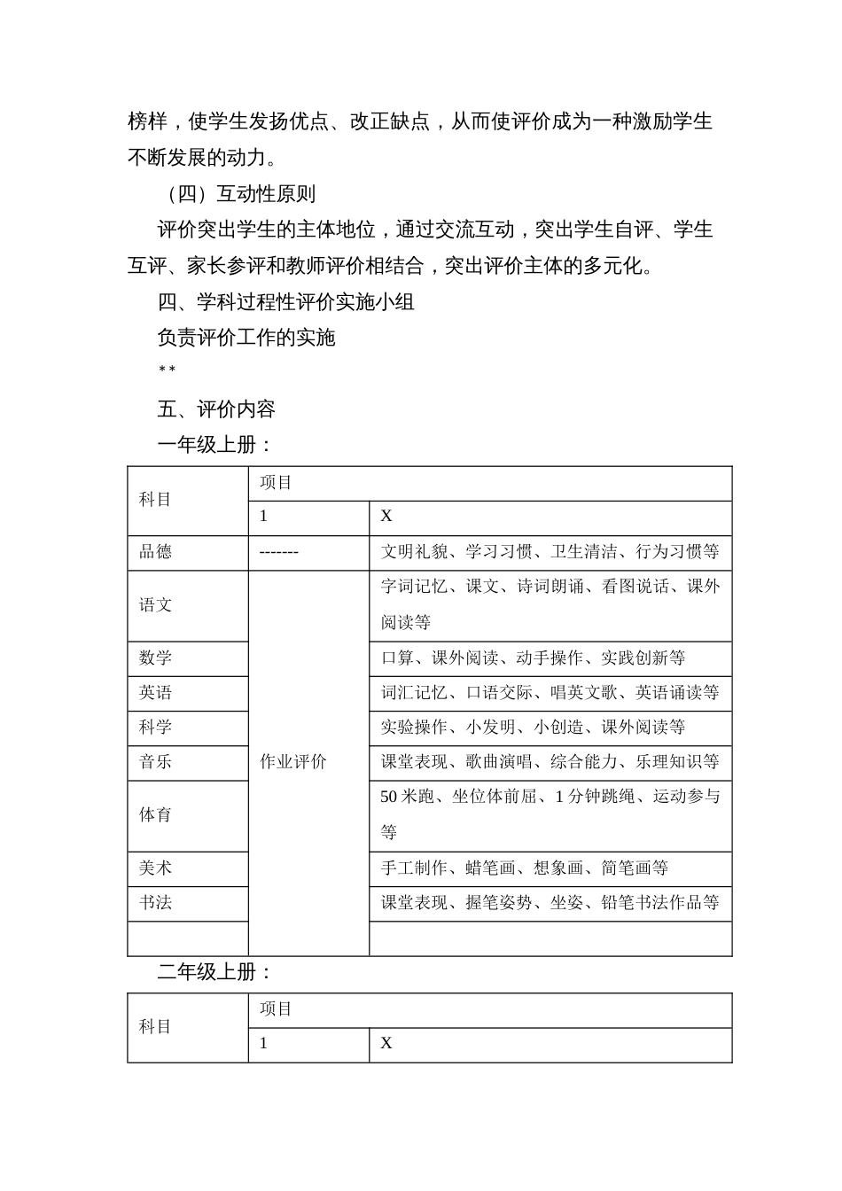 学生过程性评价办法_第2页