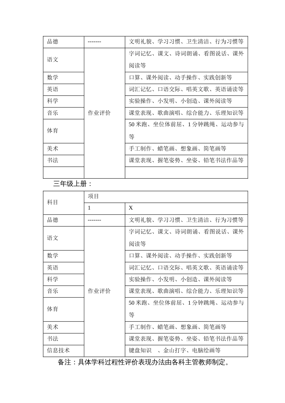 学生过程性评价办法_第3页