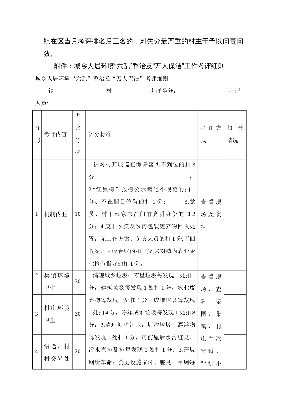 乡镇城乡人居环境“六乱”整治及“万人保洁”工作考评办法_第3页