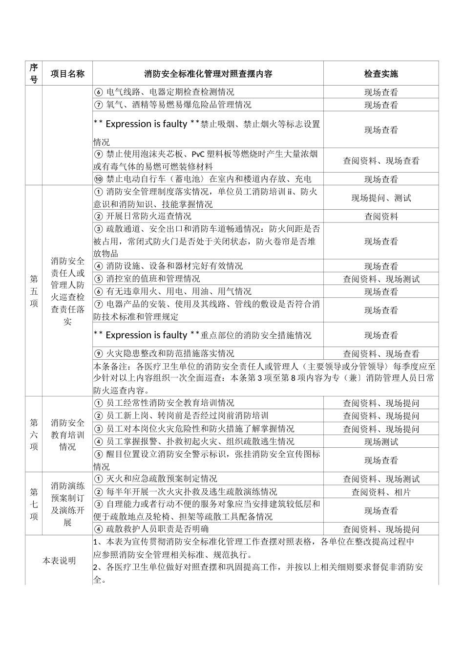 医疗卫生单位消防安全标准化管理对照表_第2页