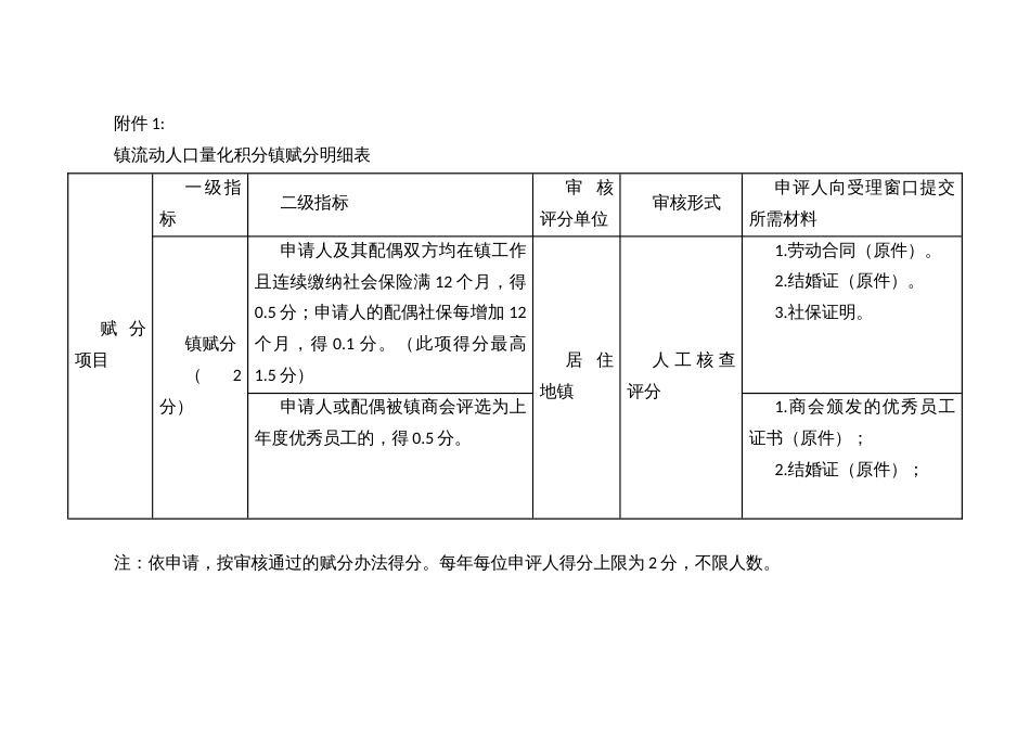 乡镇流动人口量化积分管理镇、村（社区）赋分实施方案（试行）_第3页