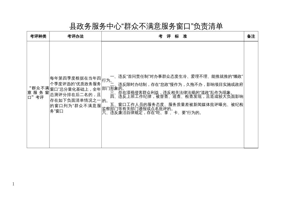 县政务服务中心“群众不满意服务窗口”负责清单_第1页