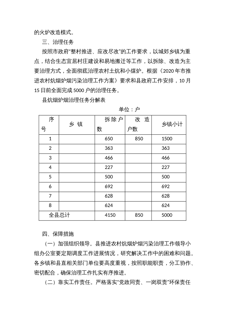 县推进农村炕烟炉烟污染治理工作方案_第2页