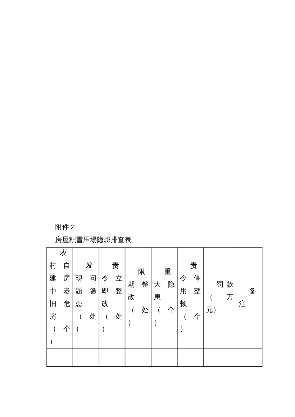 乡镇开展房屋积雪压塌隐患排查工作实施方案_第2页
