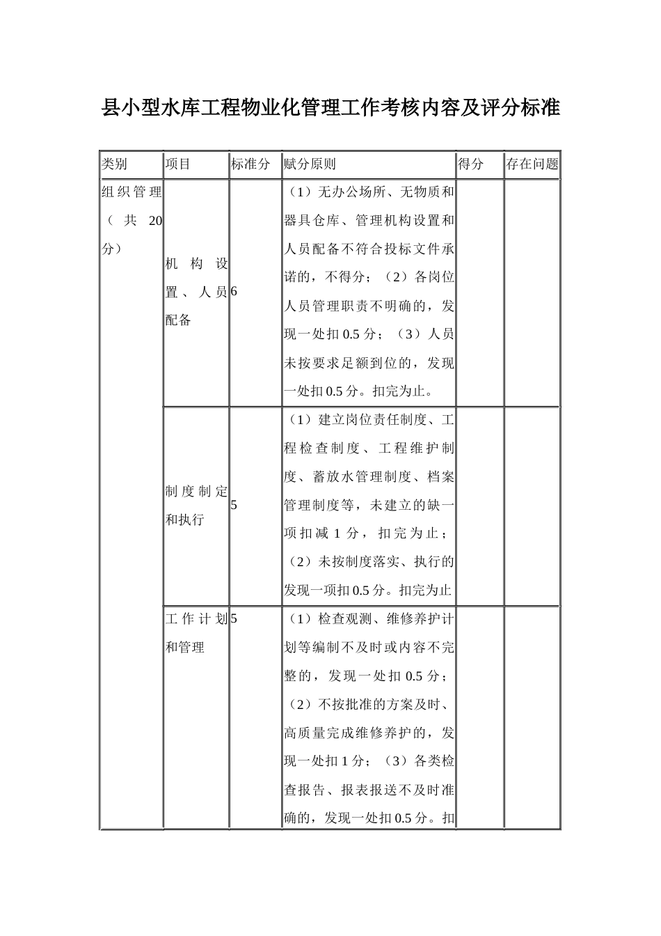 县小型水库工程物业化管理工作考核内容及评分标准_第1页